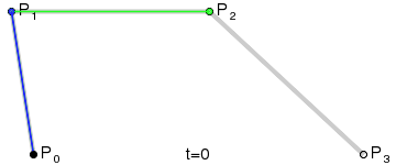 贝塞尔曲线图解